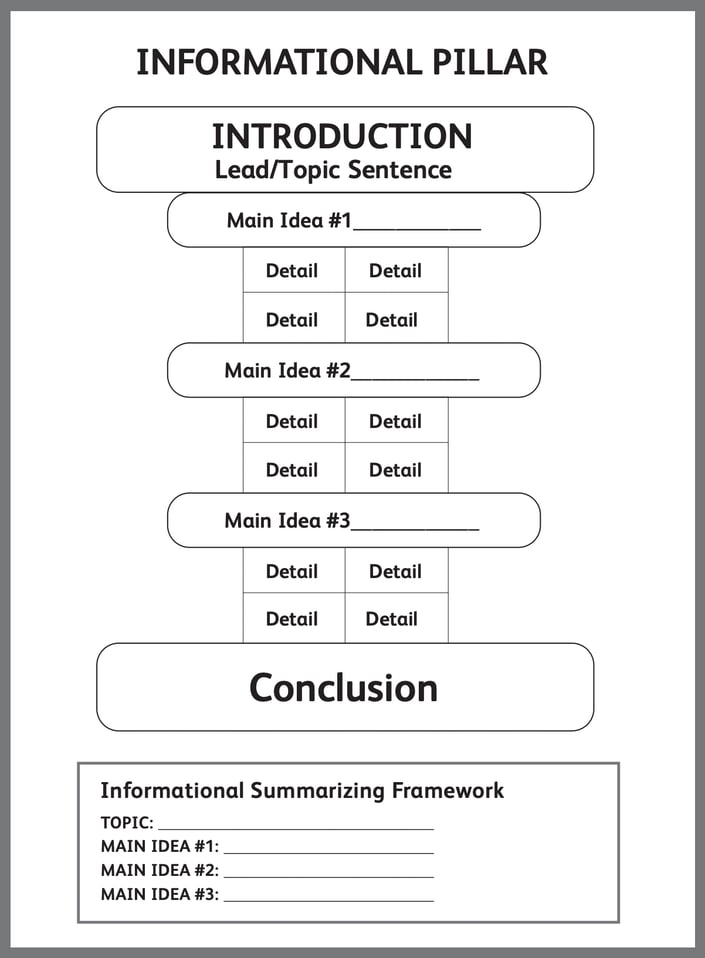 5-tips-to-improve-writing-to-literary-analysis-tasks